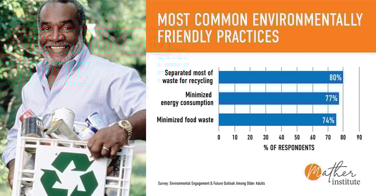 MI_EnvironmentFriendlyPracticesGraphicFNL MI_EnvironmentFriendlyPracticesGraphicFNL