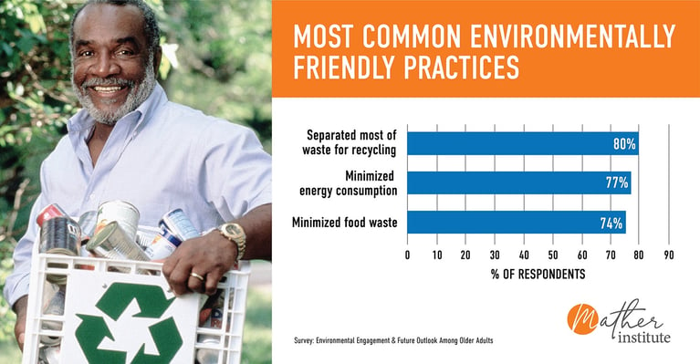 MI_EnvironmentFriendlyPracticesGraphicFNL